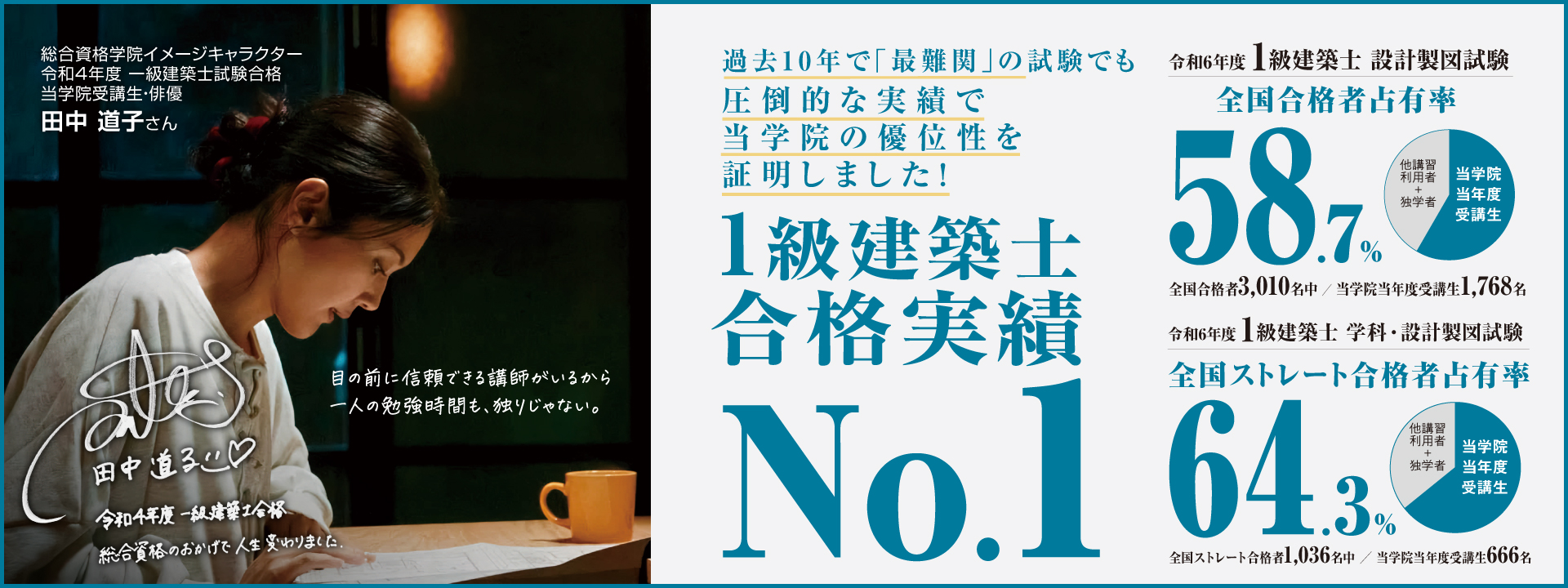 1級・2級建築士学科試験対策 6月全国公開統一模擬試験