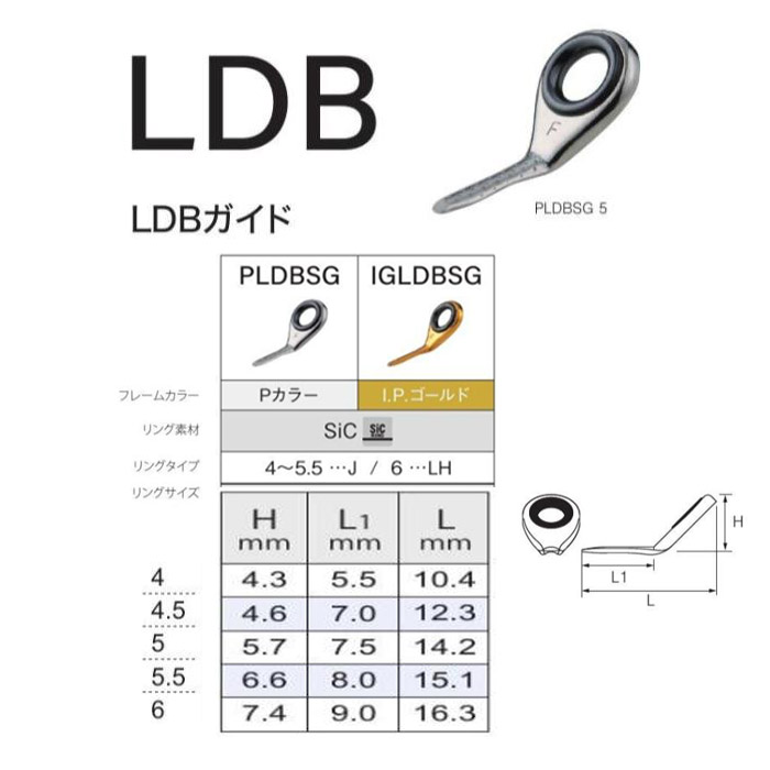 Fuji 富士工業LDBガイドPLDBSG / IGLDBSG(ステンレス/SiC