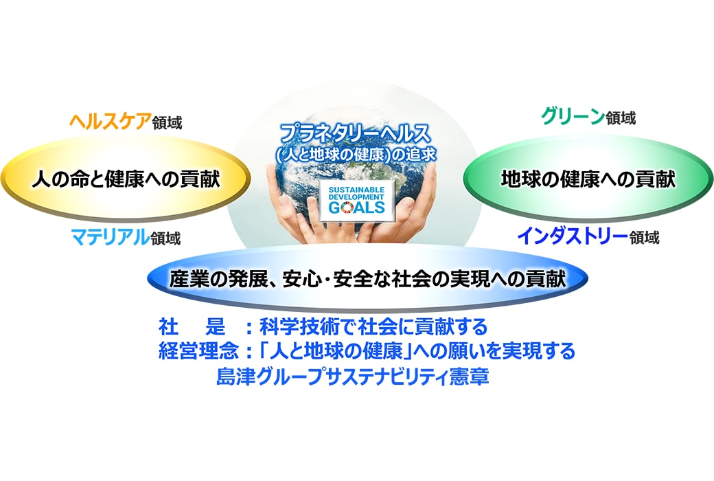 SHIMADZU] 中期経営計画 | 経営方針 | 島津製作所