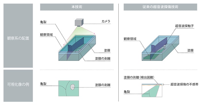SHIMADZU] 超音波と光で物体内部の異常を簡単に短時間で検知 超音波光