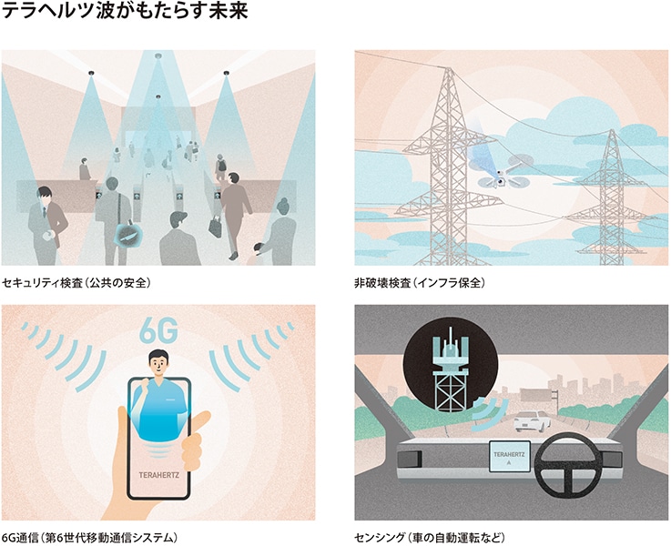 未開の電磁波「テラヘルツ波」の研究に島津の光スペクトラムアナライザ