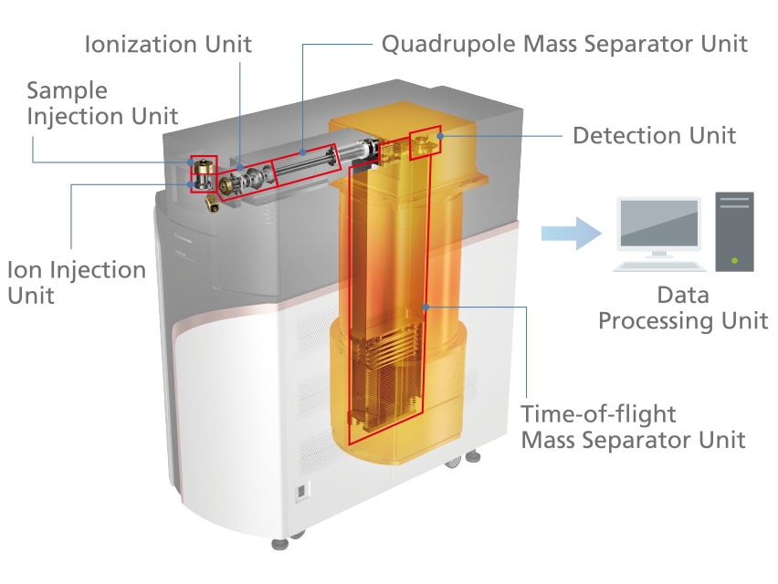 SHIMADZU CORPORATION : World's Fastest Q-TOF Mass Spectrometer