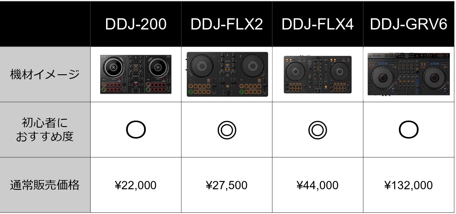 最新DJ機材】AlphaTheta / DDJ-FLX2 初心者にもおすすめ！ 定番機材と
