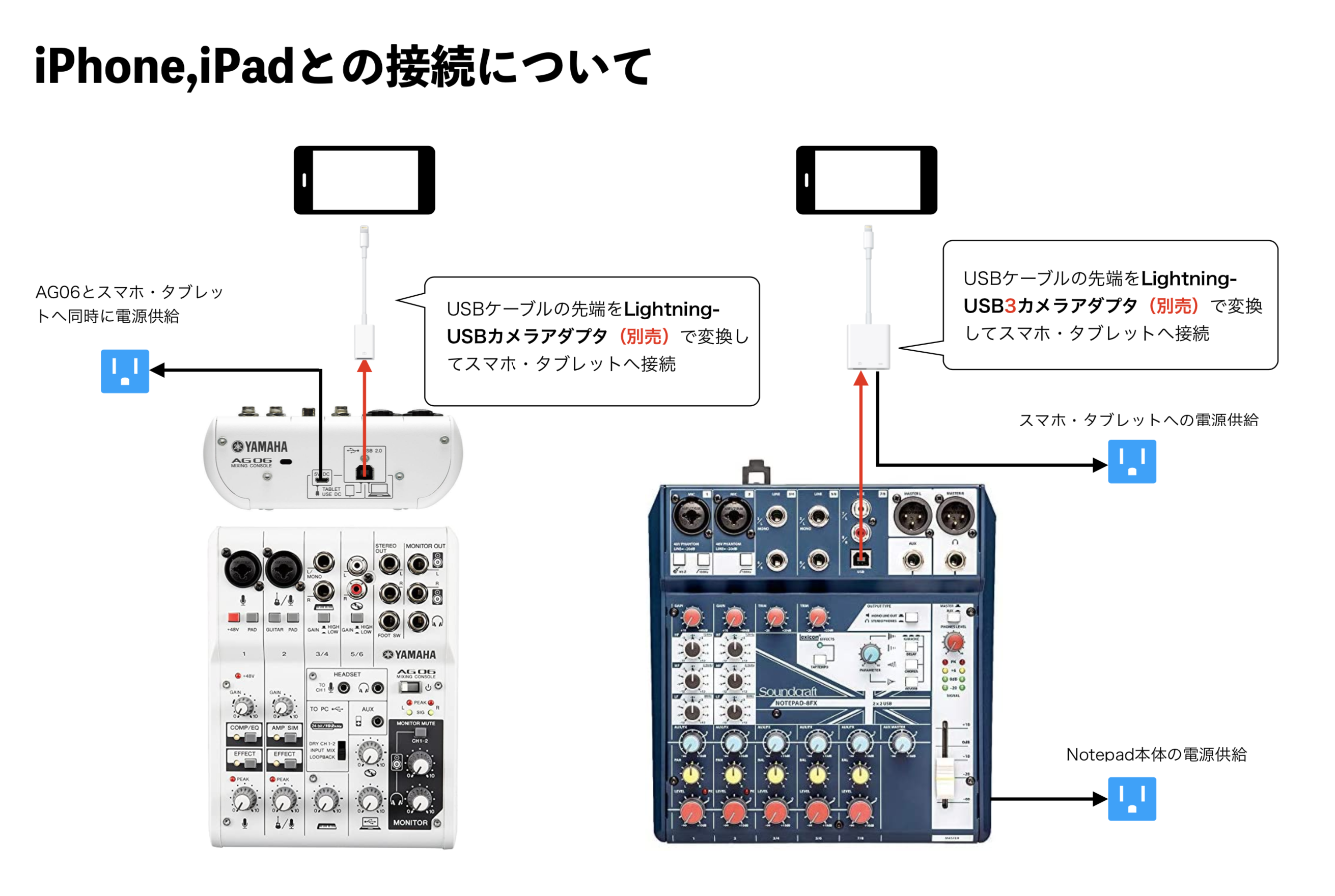 どっちが本命？人気の配信用ミキサーYAMAHA AG06とSoundcraft Notepad