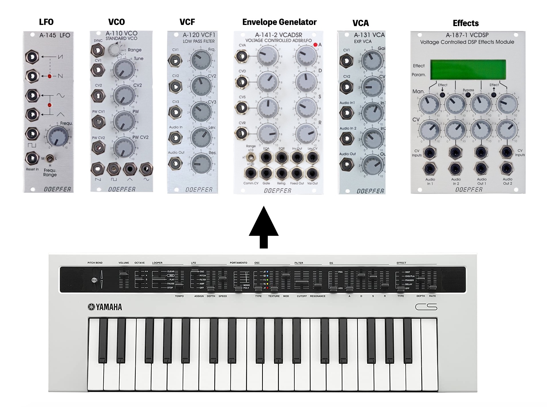 入門編】モジュラーシンセを始めたい方に！基本概要や必要なもの
