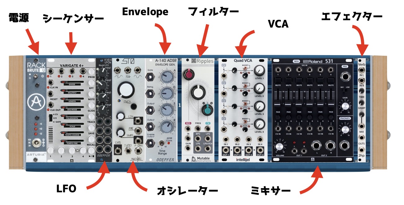 入門編】モジュラーシンセを始めたい方に！基本概要や必要なもの