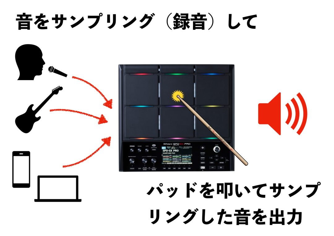 ドラマー向けサンプリングパッドおすすめモデルを比較！｜島村楽器