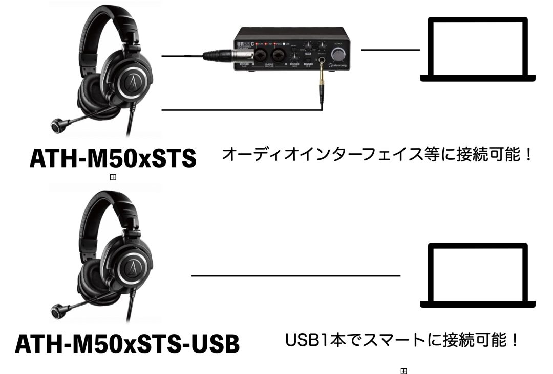 配信用途におすすめのヘッドセットAudio-Technica ATH-M50xSTSが発売