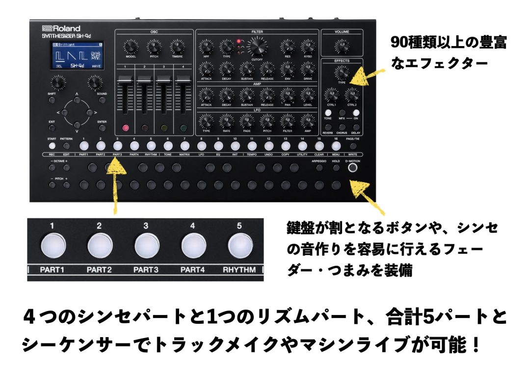 Roland SH-4d登場！多数のオシレーターモデルとユニークな機能を備えた