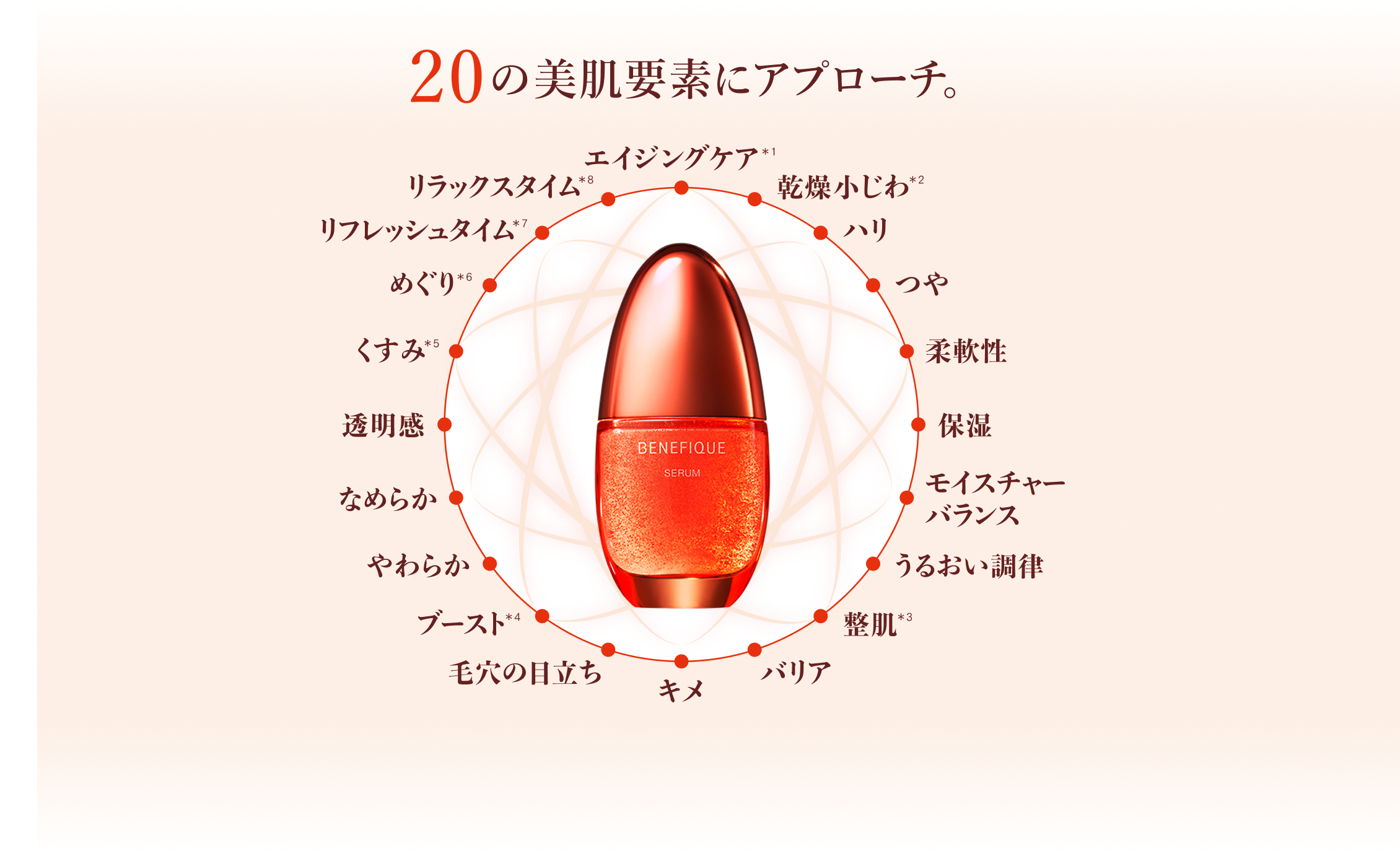 ベネフィーク セラム | ベネフィーク(BENEFIQUE) | 資生堂