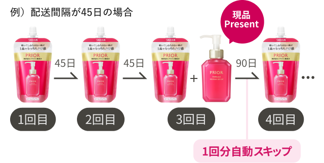 プリオール 薬用 うるおい美リフトゲル 定期お届けサービス