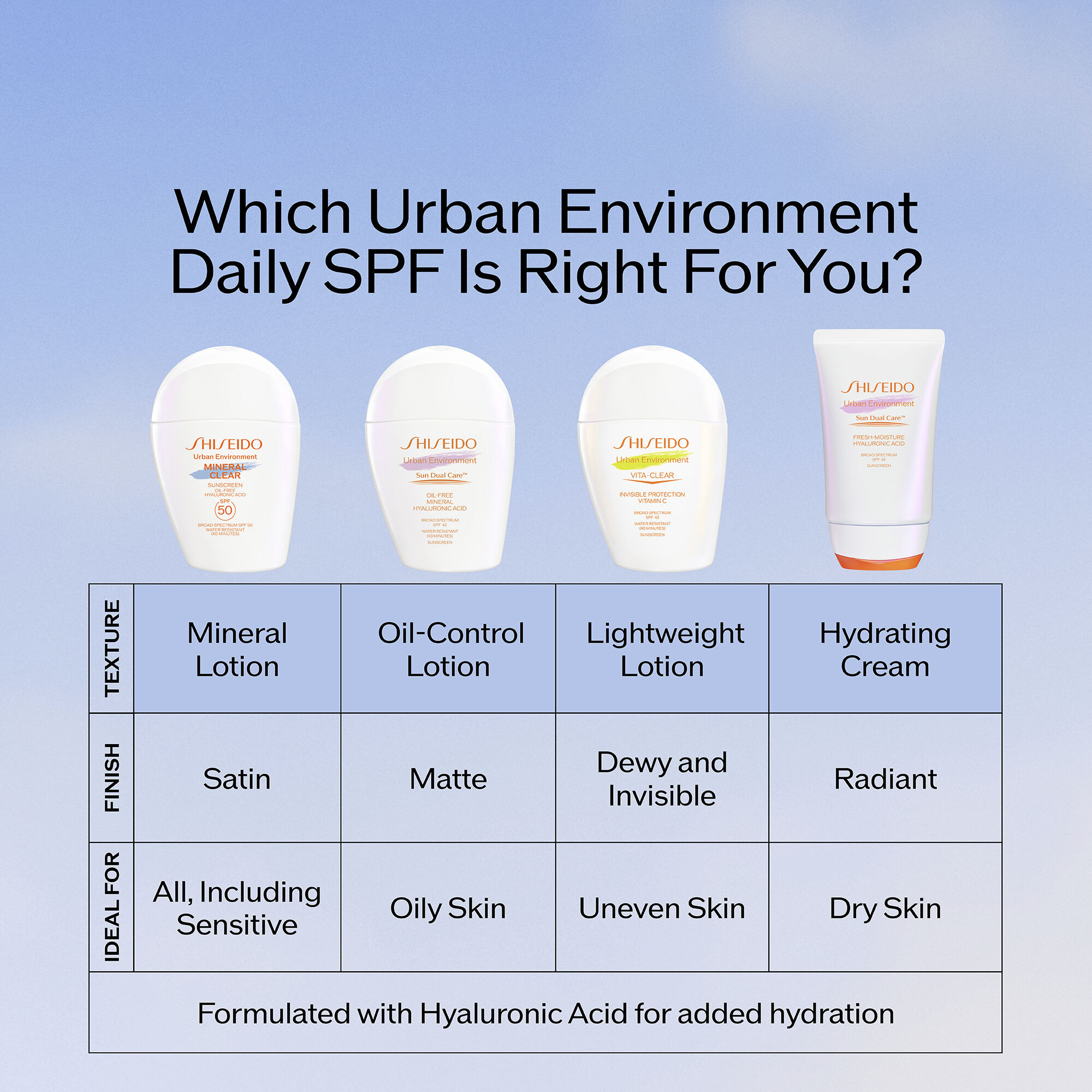 Urban Environment Oil-Free Sunscreen SPF 42 | Shiseido