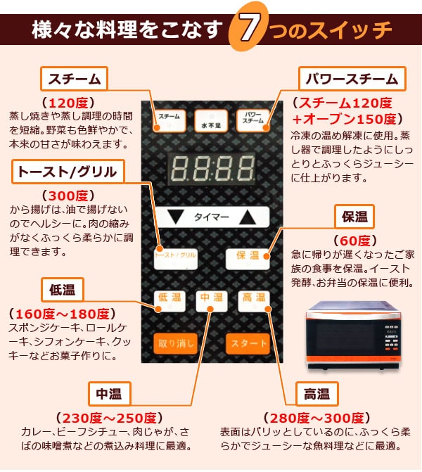 パワー・スチームオーブン Newグランシェフ【フォーマック】