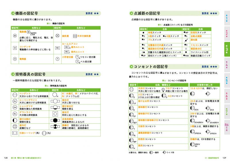 電気教科書 第二種電気工事士［学科試験］はじめての人でも受かる