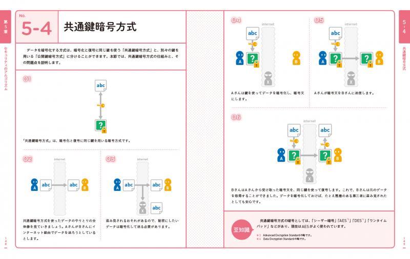 アルゴリズム図鑑 増補改訂版 絵で見てわかる33のアルゴリズム【PDF版