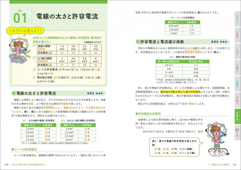 電気教科書 第二種電気工事士［学科試験］はじめての人でも受かる