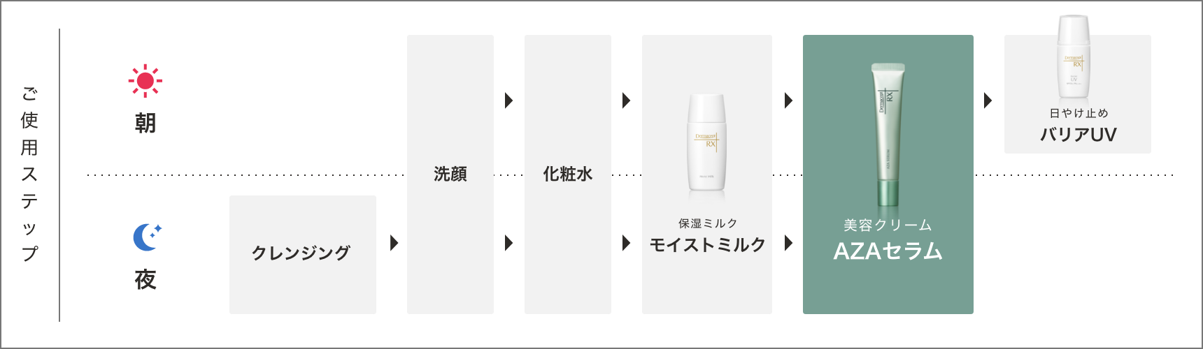 商品ラインナップ | ダーマセプトブランドサイト | ロート製薬