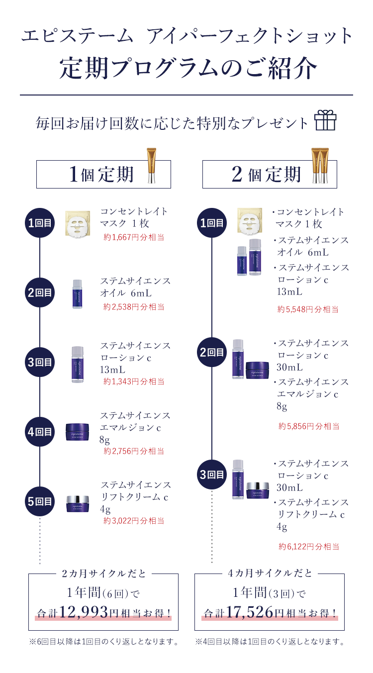 エピステーム アイパーフェクトショットb 18g | ロート製薬オンライン