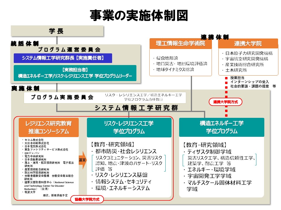 自然災害ハザード・リスク評価と構造レジリエンス工学に基づく原子力