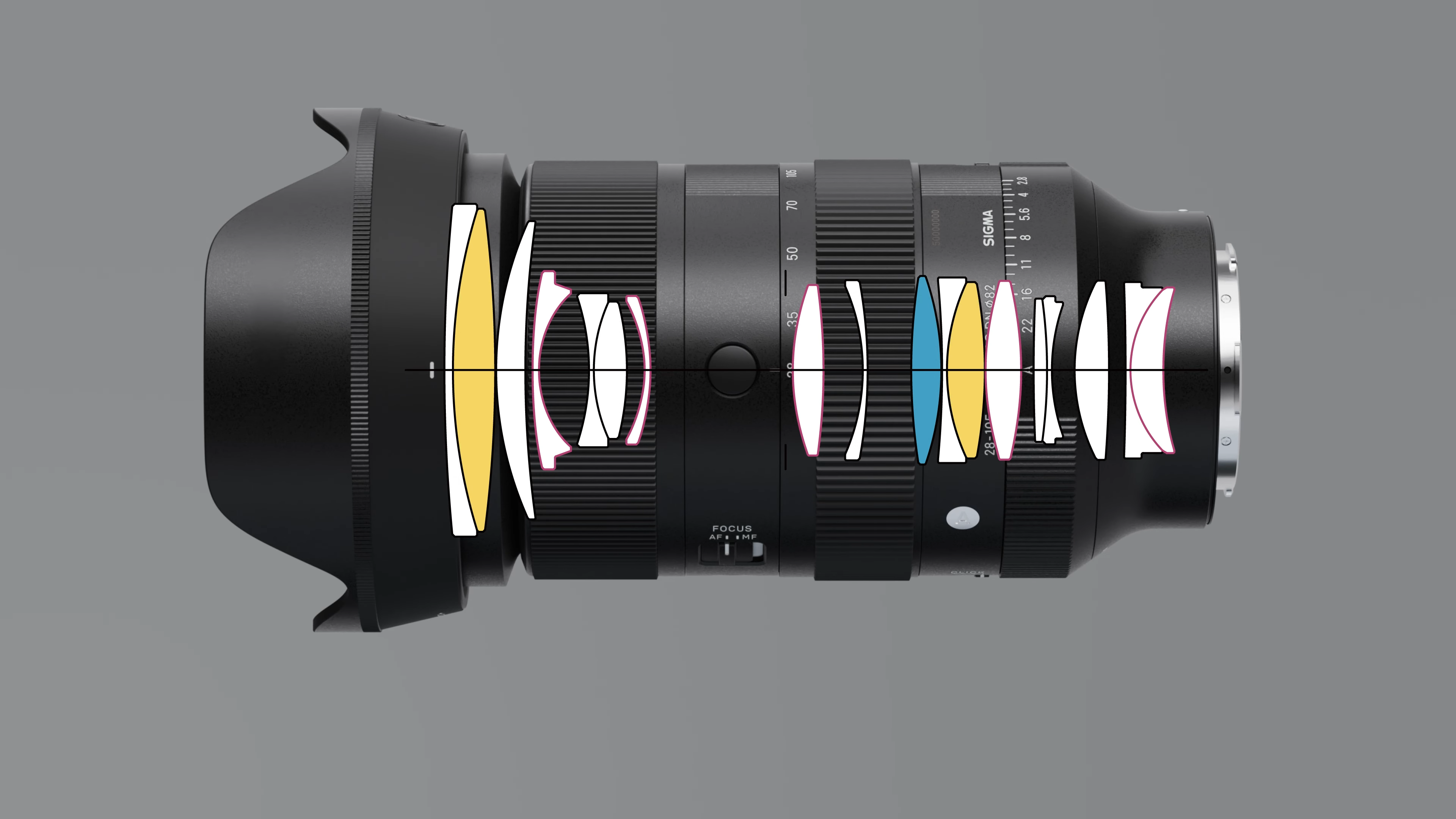 Sigma 28-105mm F2.8 DG DN | Art (Lマウント) - 業務用撮影・映像