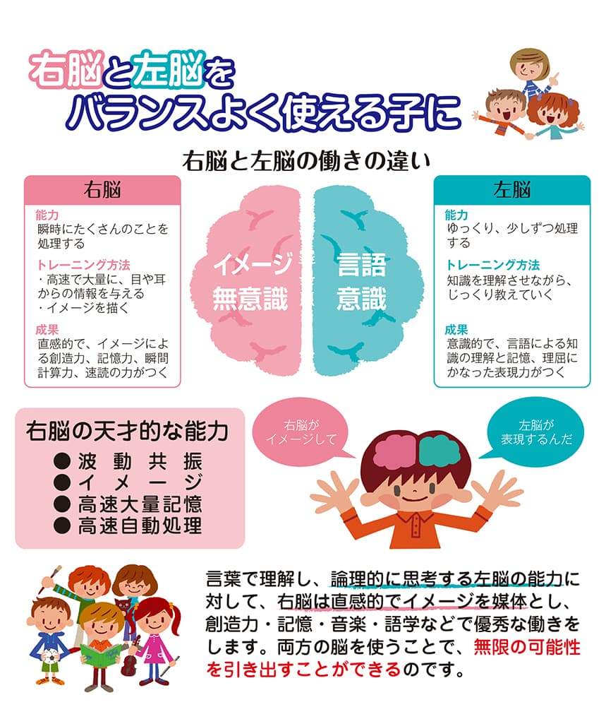 七田式・知力ドリル【2・3歳】はさみ - 株式会社シルバーバック