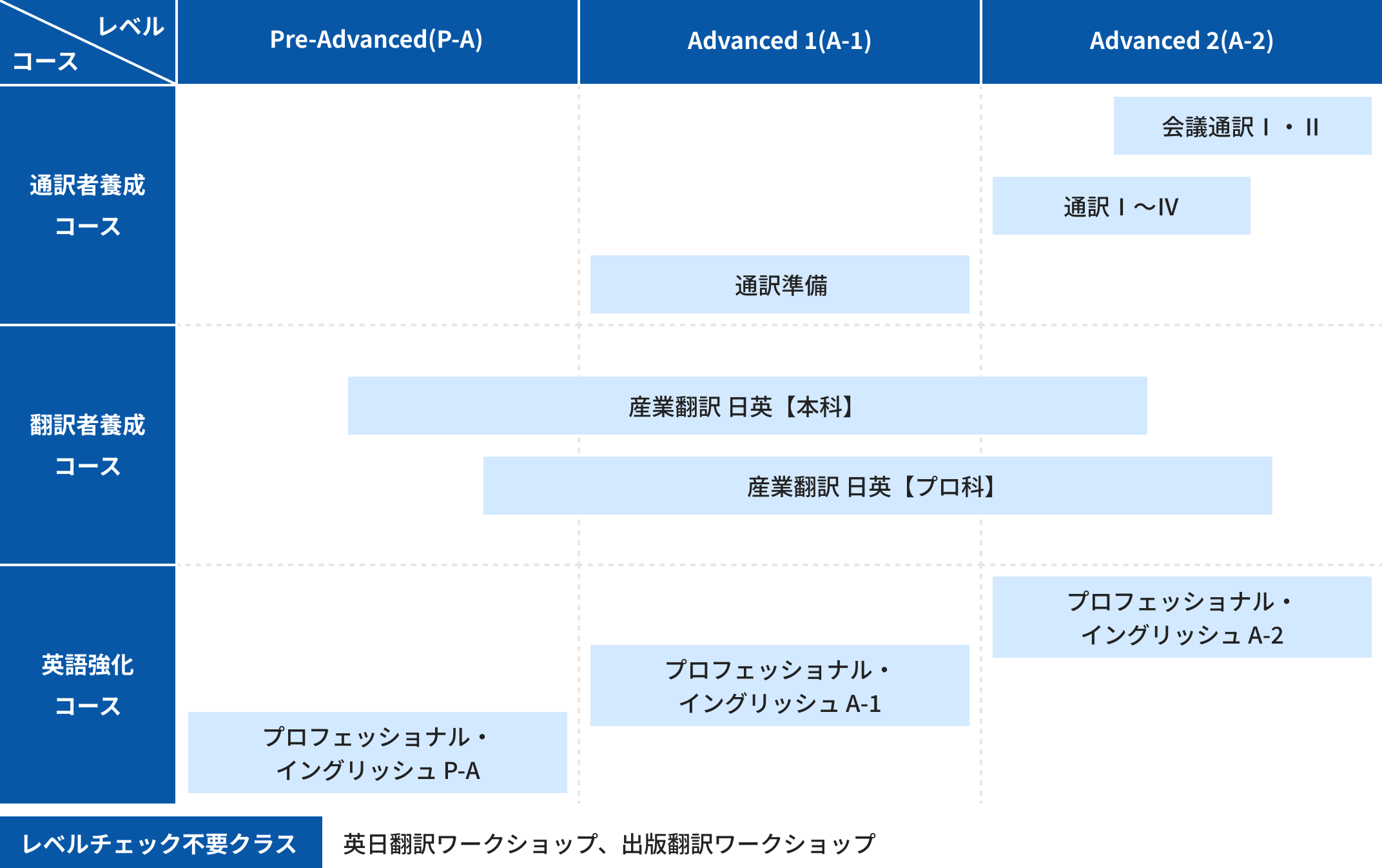 コース紹介 | サイマル・アカデミー／通訳者・翻訳者養成校