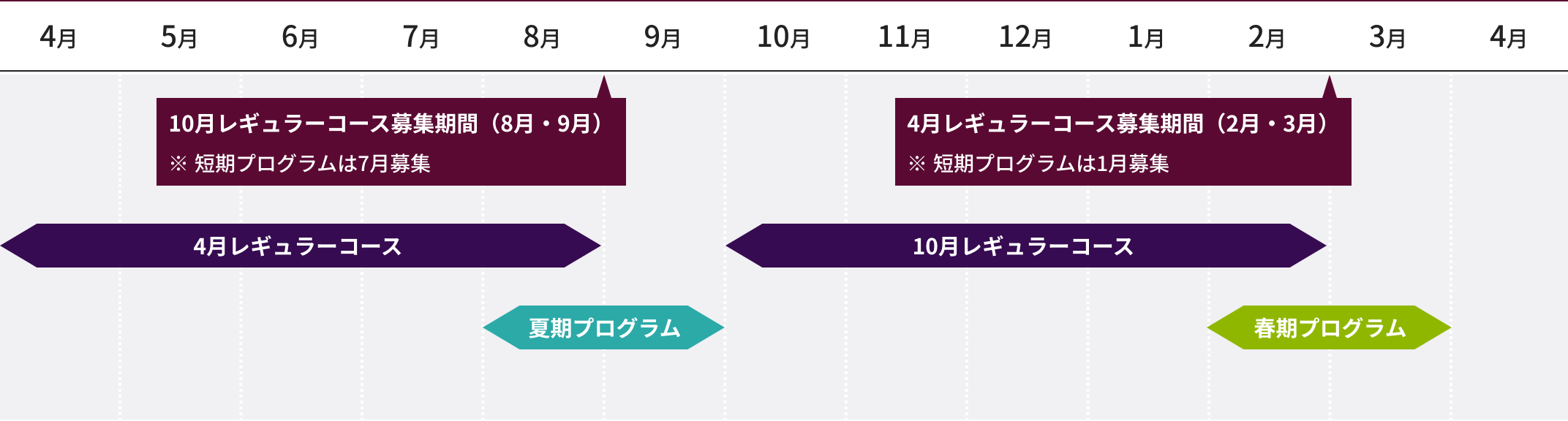 コース紹介 | サイマル・アカデミー／通訳者・翻訳者養成校