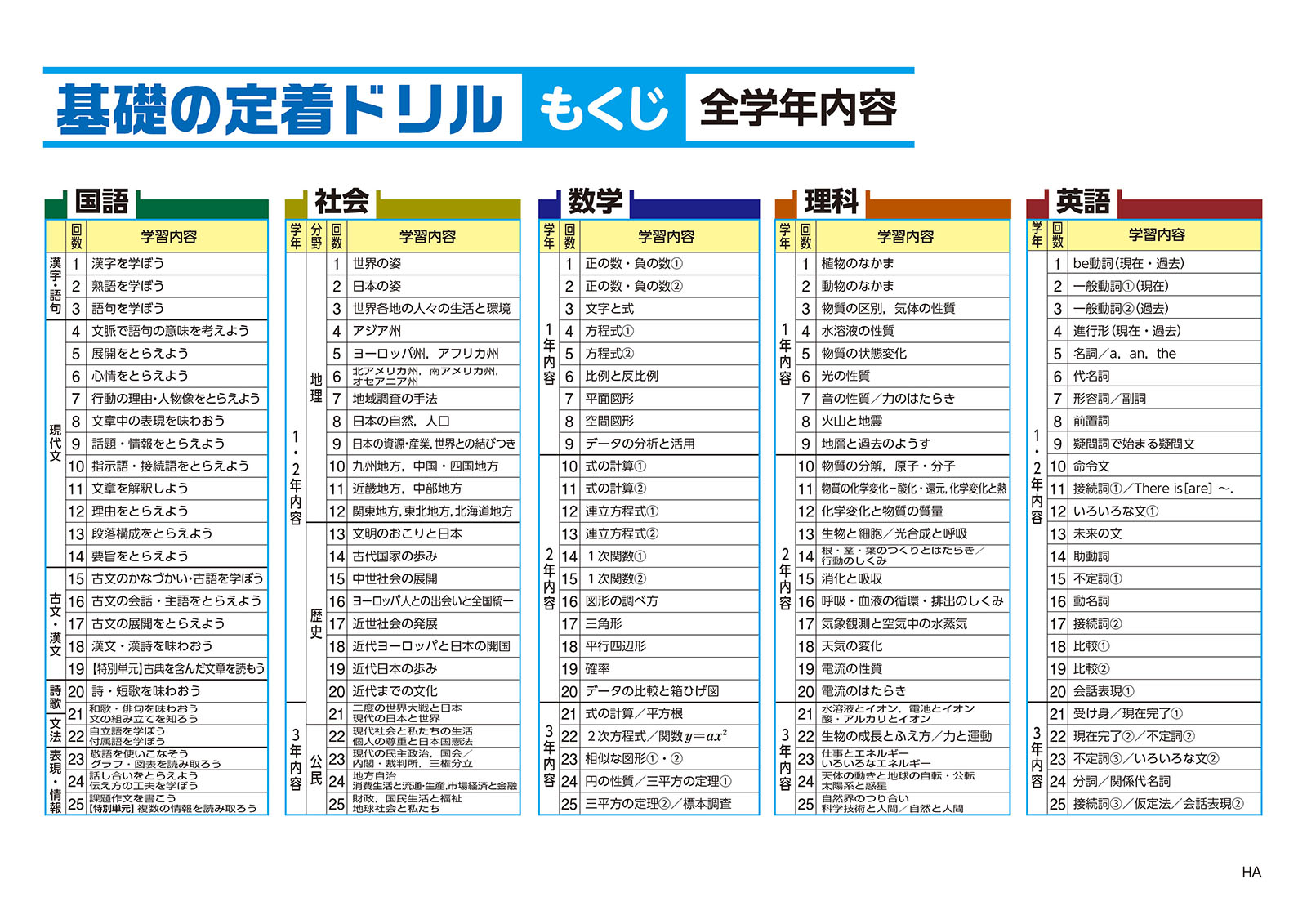 基礎の定着ドリル | 教材を探す | 新学社