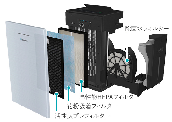 次亜塩素酸空気清浄機Viruswasher（ウイルスウォッシャー）【公式