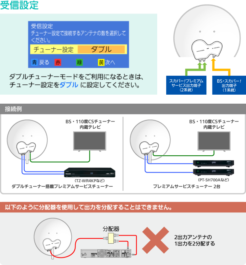 SP-SHV100D｜スカパー！受信機器ラインナップ｜スカパー！：スポーツ