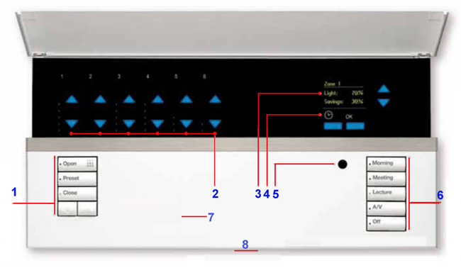 The main features of the Lutron Grafik Eye QS Control Panel