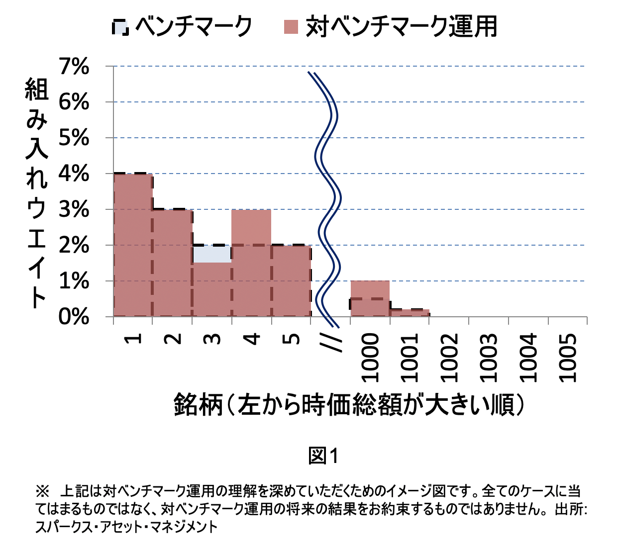 良いアクティブ運用とは？ -対ベンチマーク運用の衰退とハイリー