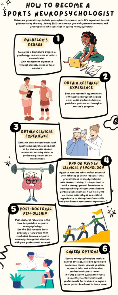 Students – Sports Neuropsychology Society