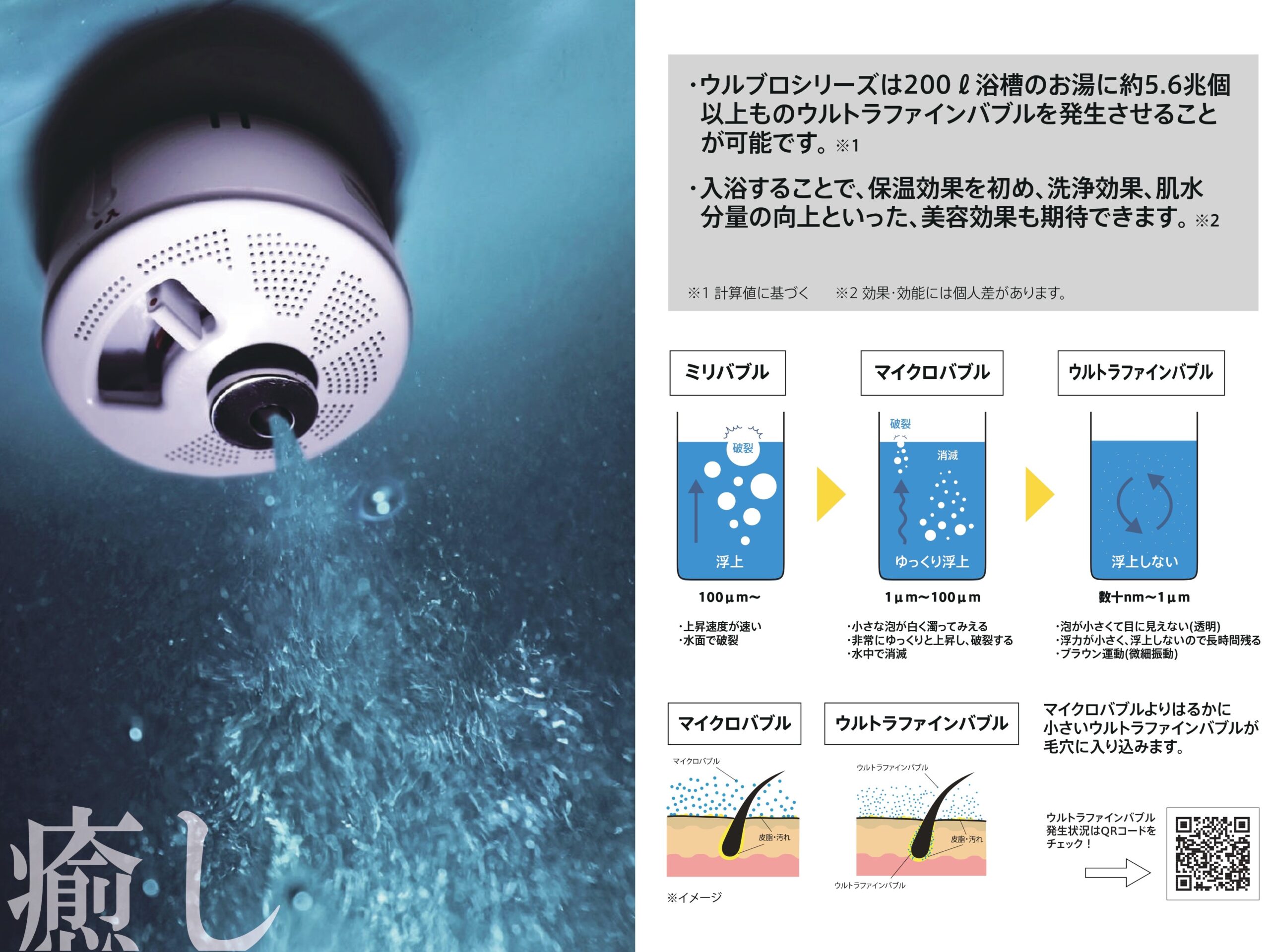 ウルブロZ ｜ ウルブロビューラ ｜ 循環アダプター ｜ ウルトラ