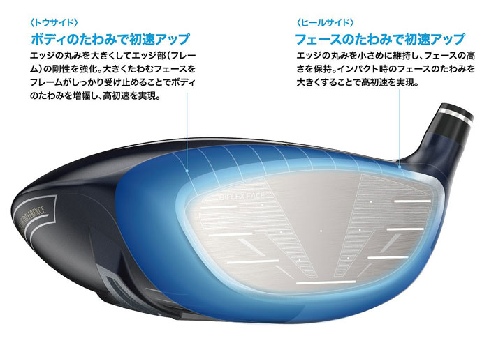 ゼクシオ 13（サーティーン）」、「ゼクシオ エックス」ドライバーを新