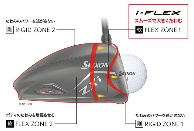スリクソン ZXi（ゼットエックスアイ） シリーズ」ドライバーを新発売