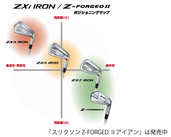 スリクソン ZXi（ゼットエックスアイ） シリーズ」アイアンと