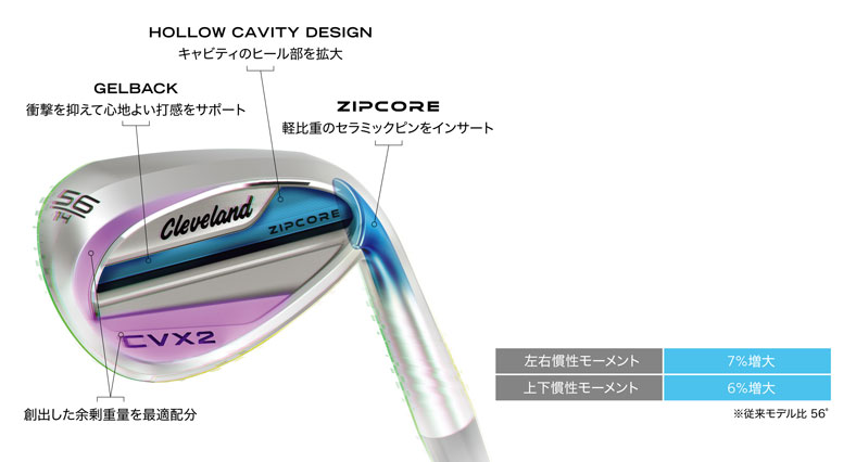 クリーブランド CVX 2（シーブイエックス ツー） ZIPCORE（ジップコア