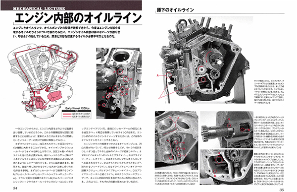 STUDIO TAC CREATIVE HARLEY-DAVIDSON SHOVELHEAD MASTER BOOK for BIG