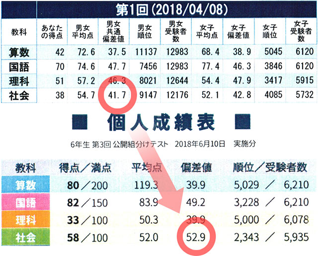 四谷大塚生にピッタリの社会教材｜中学受験 社会専門のスタディアップ
