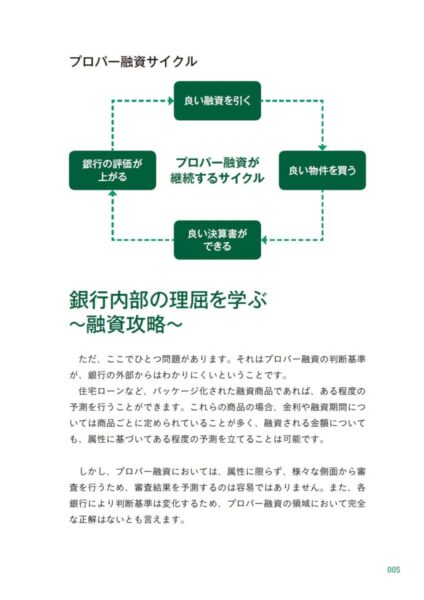 不動産投資 融資攻略バイブル | スタンダーズ株式会社