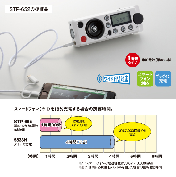 スターリングクラブ｜STP-755 防災セットに入れておくと便利な『明るい