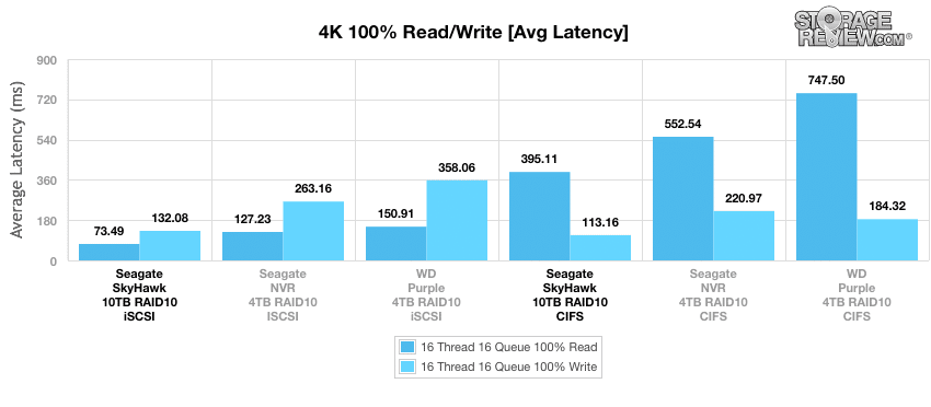 Seagate SkyHawk Surveillance HDD (10TB) Review - StorageReview.com