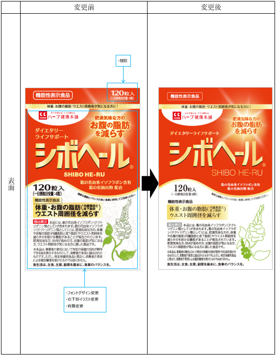 公式】皆さまへお知らせ（シボヘール 120粒 商品リニューアルについて