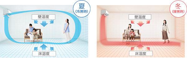 ダイキンルームエアコンAXシリーズ│14畳(100V)用│S405ATAS-W