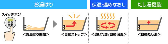 工事費込み】ガス給湯器｜PS扉内設置型｜16号｜フルオートタイプ
