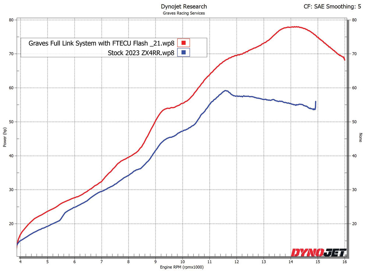 Graves Motorsports WORKS Link Header Upgrade - Kawasaki ZX-4RR