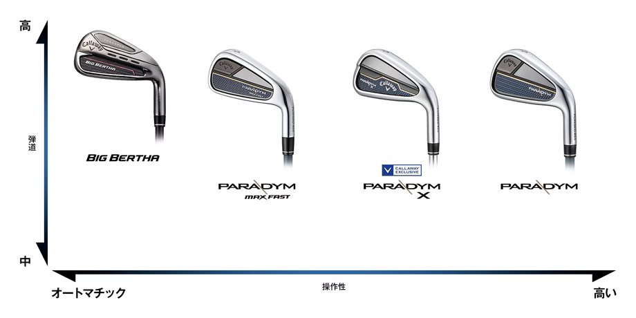 キャロウェイ（CALLAWAY）（メンズ）BIG BERTHA ビッグバーサ アイアン