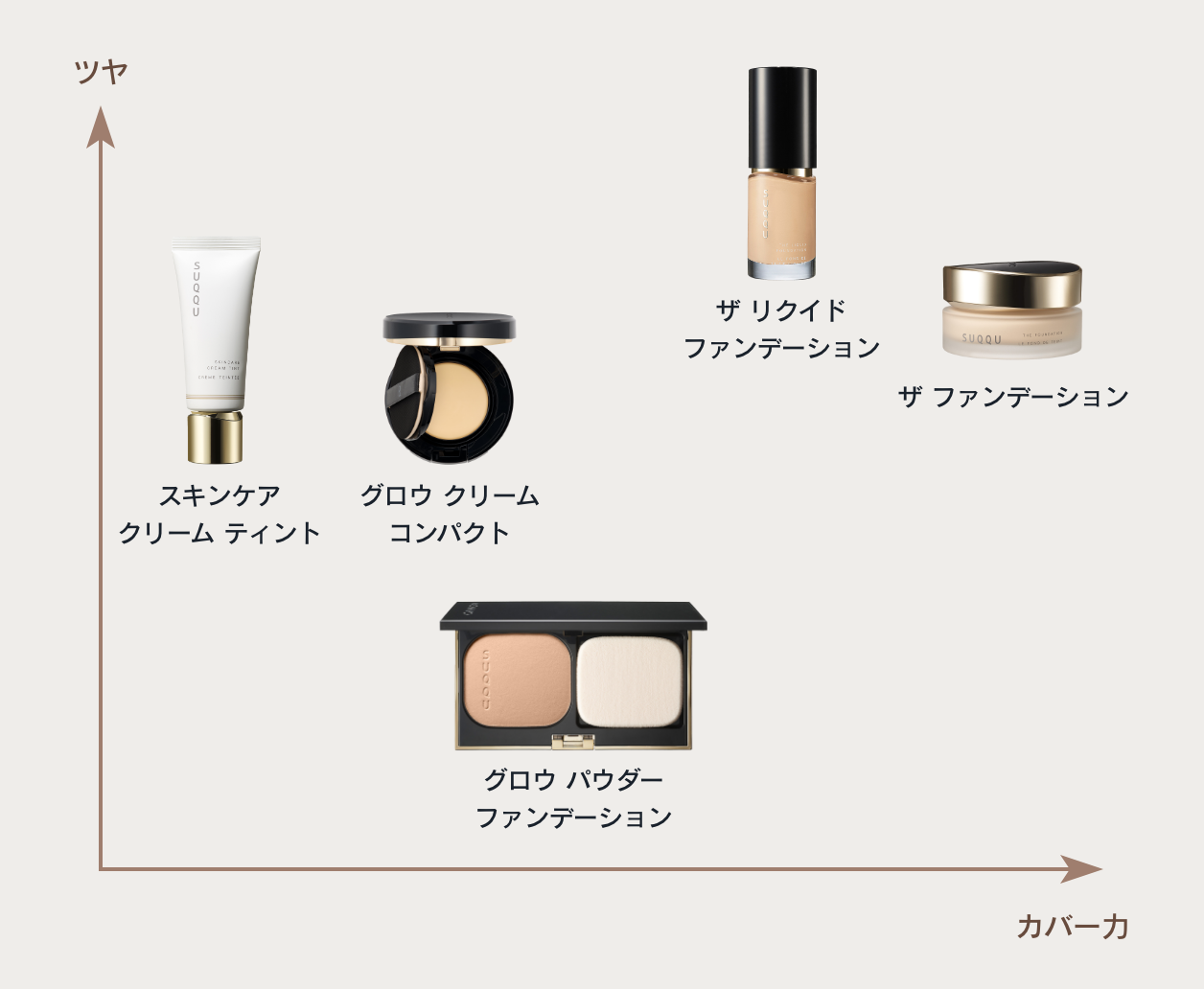 スキンケア クリーム ティント | SUQQU [スック] 公式サイト