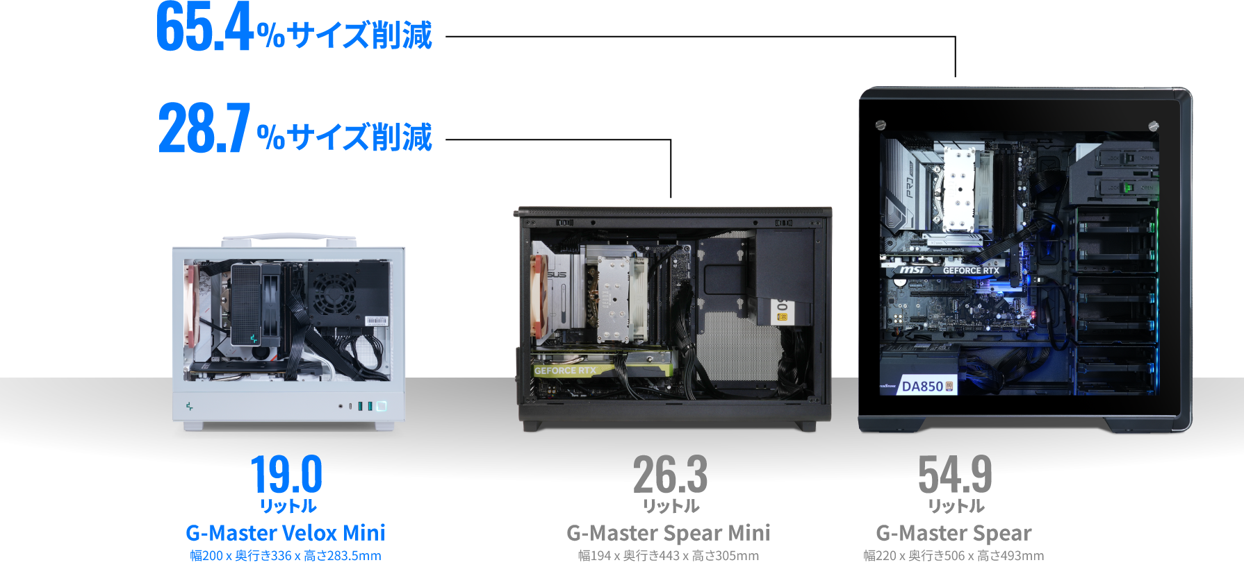 G-Master Velox Mini B760 Intel Edition （このモデルは販売終了しま